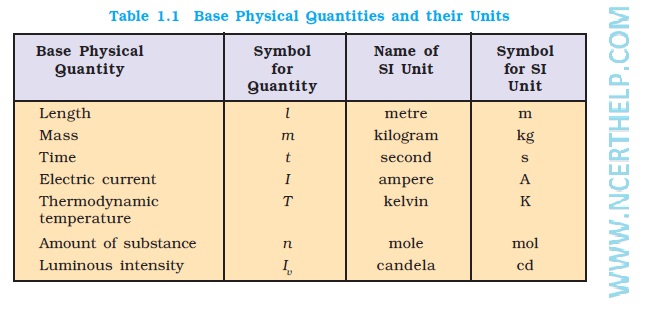 Physical Quantities and their Units